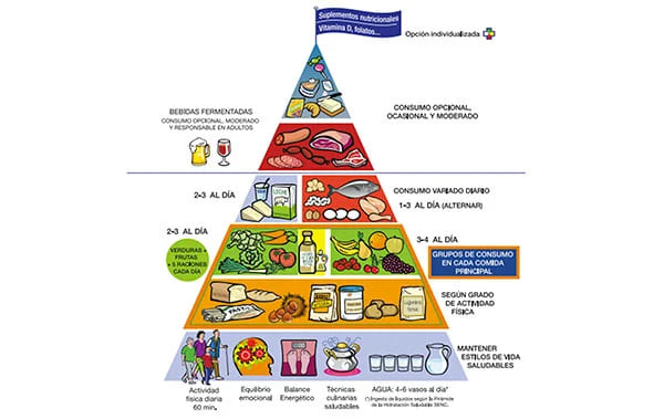 piramide-alimenticia-diabetrics.jpeg